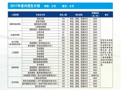 湖南外贸职业学院2017年三年制大专招生计划