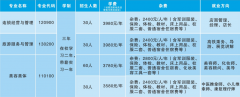 2019年长沙康明中等职业学校招生简章-湖南中专